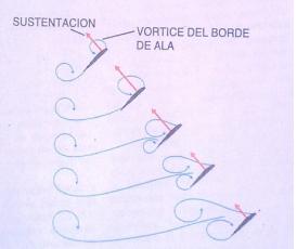 Ref: Investigación y ciencia, Agosto 2001